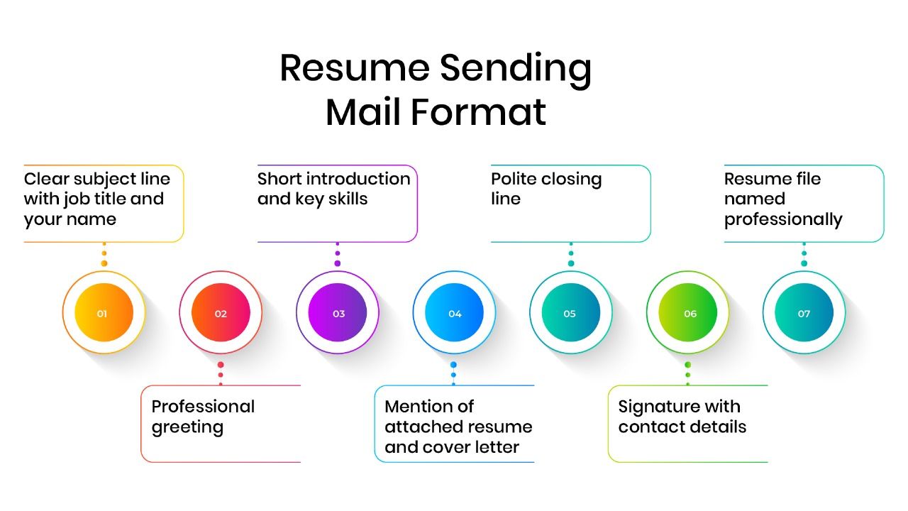 Best Email Format for Sending Resume: Samples and Tips